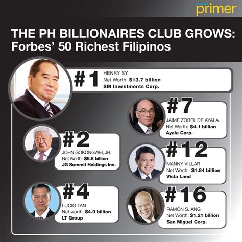 most richest man in philippines